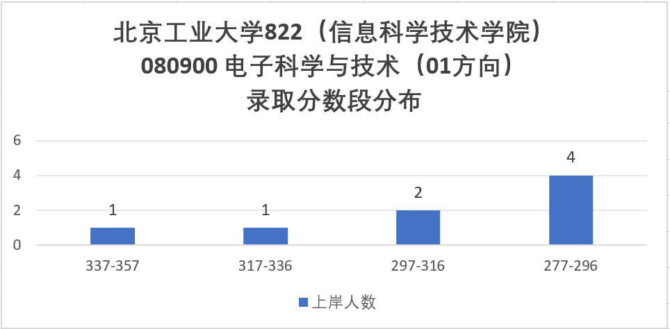 图片[8]-扩招！277分上岸首都211！明年要炸！-梦马考研