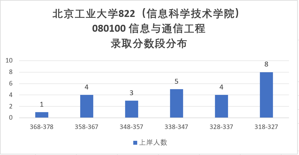 图片[10]-扩招！277分上岸首都211！明年要炸！-梦马考研