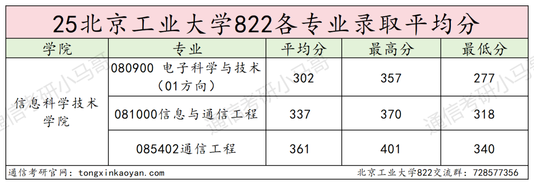 图片[13]-扩招！277分上岸首都211！明年要炸！-梦马考研