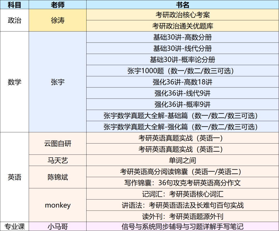 图片[2]-和徐涛老师合上影了！-梦马考研