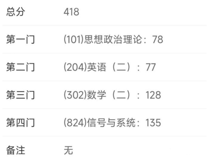 图片[2]-西邮418分，专业课135，高分上岸经验！-梦马考研