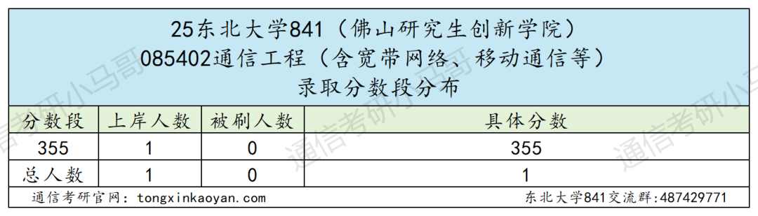 图片[14]-卷！400分淘汰！初试第4被刷！985！-梦马考研
