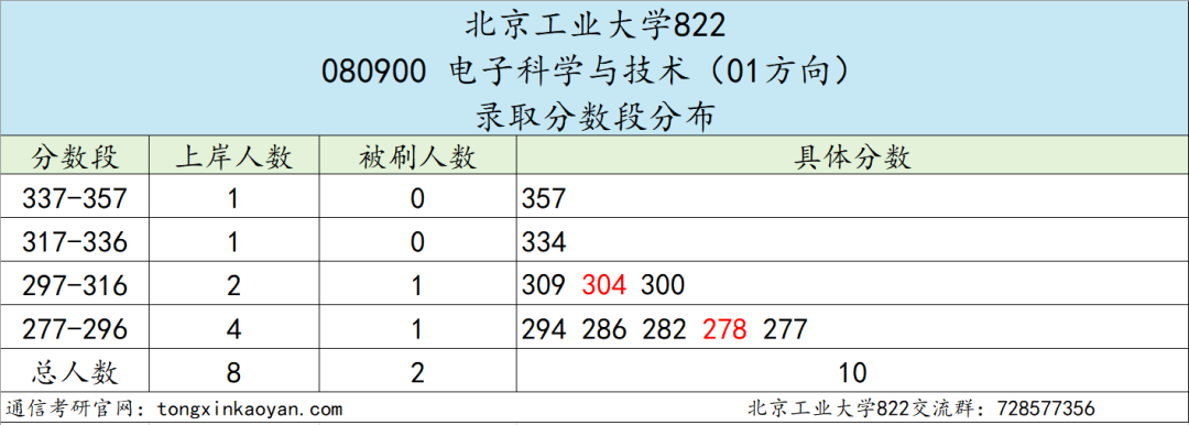 图片[7]-扩招！277分上岸首都211！明年要炸！-梦马考研