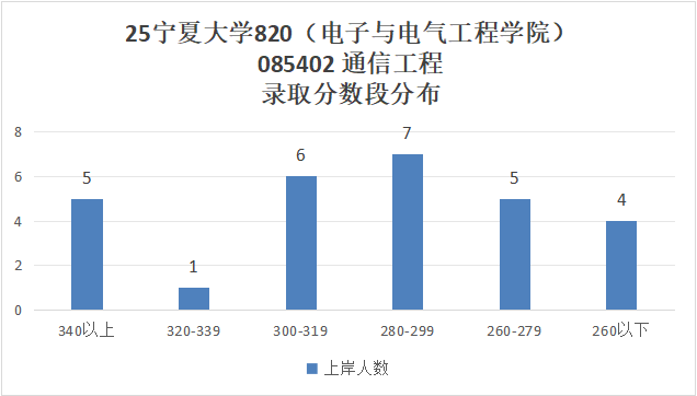 图片[10]-爆炸预定！去年一个没刷的211！-梦马考研