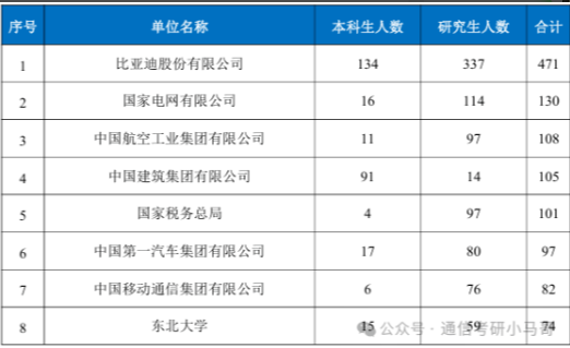 图片[18]-卷！400分淘汰！初试第4被刷！985！-梦马考研