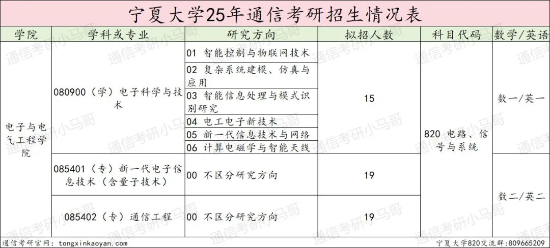 图片[2]-爆炸预定！去年一个没刷的211！-梦马考研
