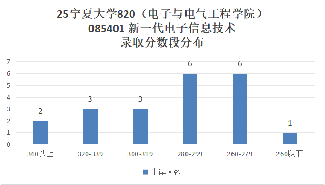 图片[8]-爆炸预定！去年一个没刷的211！-梦马考研