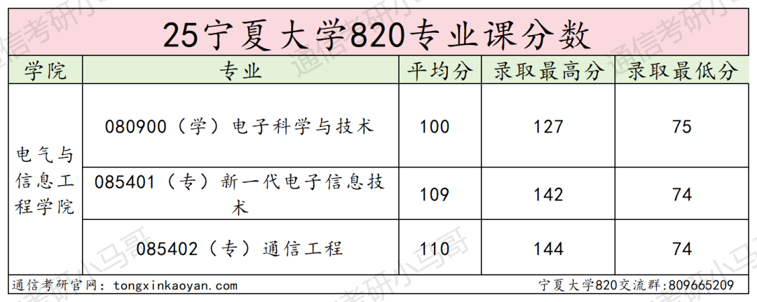图片[15]-爆炸预定！去年一个没刷的211！-梦马考研