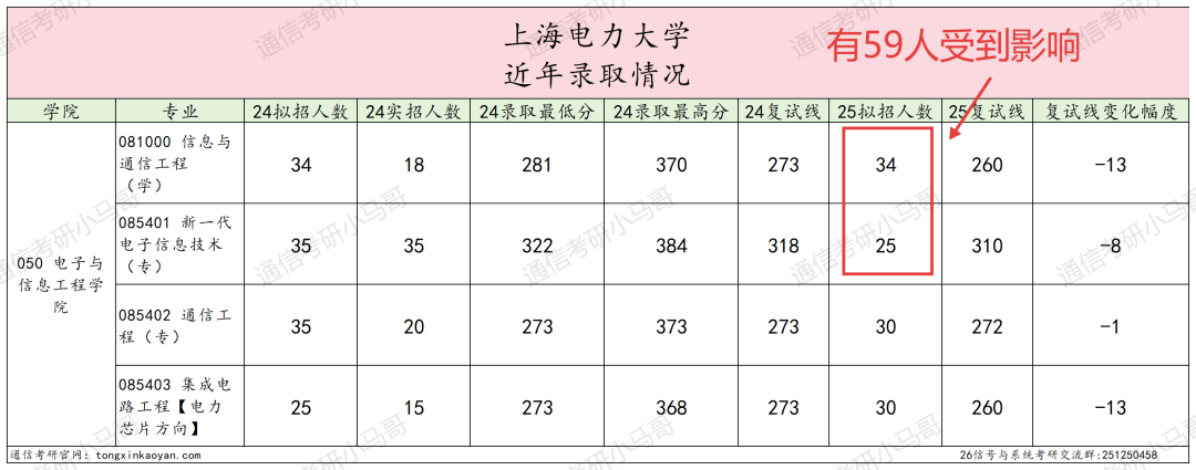 图片[4]-赶紧换学校！不考信号了！-梦马考研