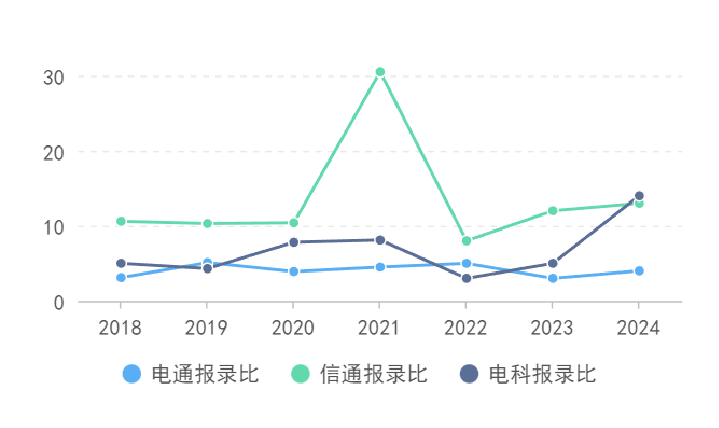 专业课最难Top3！没有之一。插图6