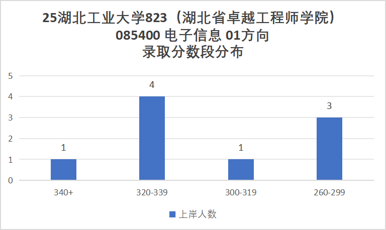 图片[12]-扎堆！这所26可能爆！-梦马考研
