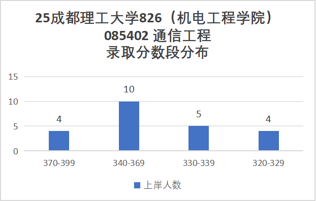 图片[12]-最公平院校！“双盲”建议全国推广！-梦马考研
