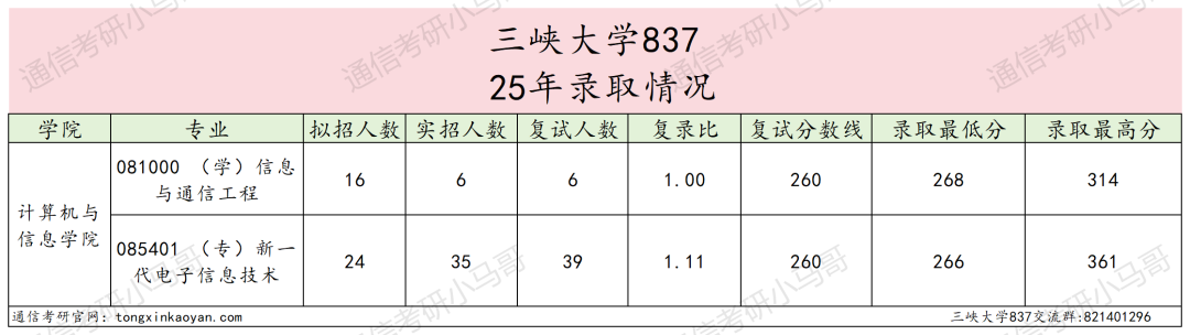 图片[6]-难！好多夏令营录取！明年要炸！-梦马考研
