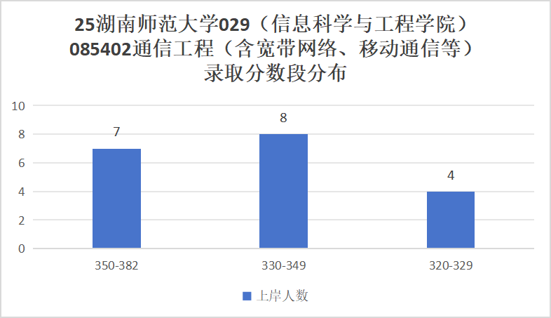 图片[8]-专业课太偏！太怪！慎重选择！-梦马考研