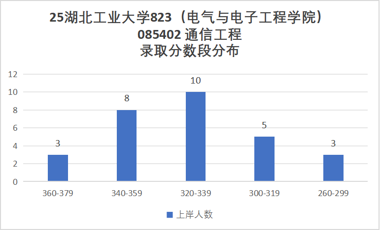 图片[10]-扎堆！这所26可能爆！-梦马考研