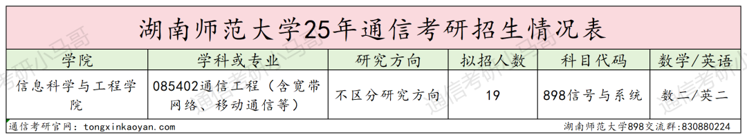 图片[2]-专业课太偏！太怪！慎重选择！-梦马考研