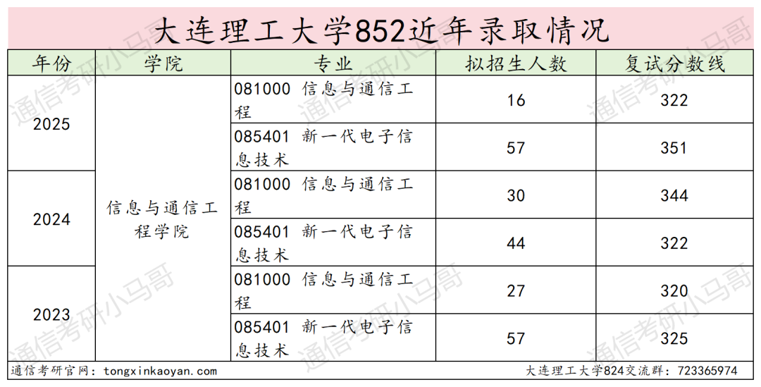 图片[13]-无法理解，考研396分放弃985复试？-梦马考研