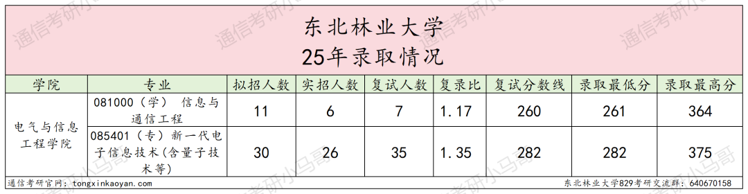 图片[6]-慎选！今年要扎堆！-梦马考研