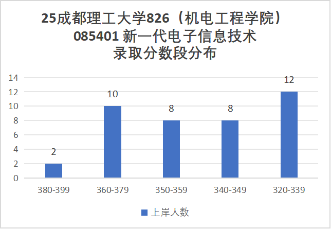 图片[10]-最公平院校！“双盲”建议全国推广！-梦马考研