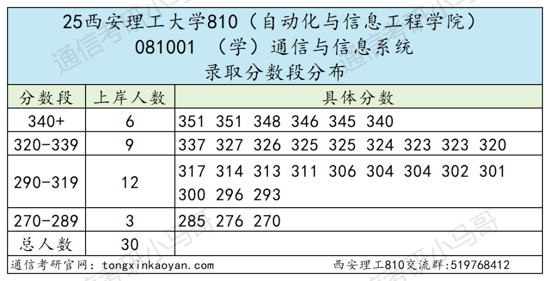 图片[7]-莫当炮灰！慎重选择！-梦马考研