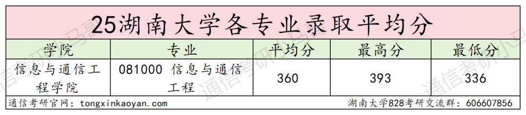 图片[9]-即将小年，当心扎堆！老牌985！-梦马考研