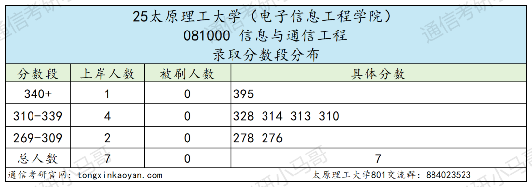 图片[6]-哭晕在厕所！分数断层！超第二67分！-梦马考研