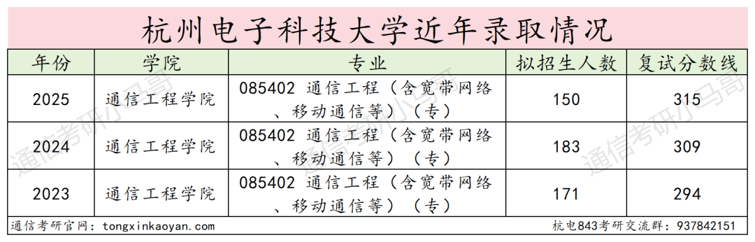 图片[10]-难！下沙小“清华”，330以下刷一半！-梦马考研