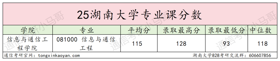 图片[11]-即将小年，当心扎堆！老牌985！-梦马考研