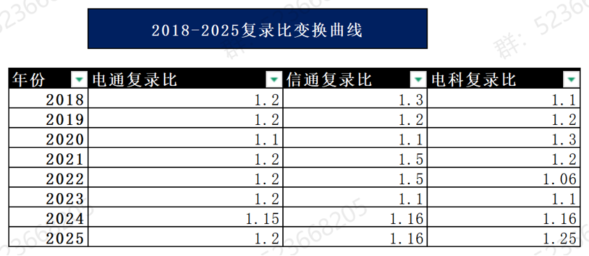 专业课最难Top3！没有之一。插图7