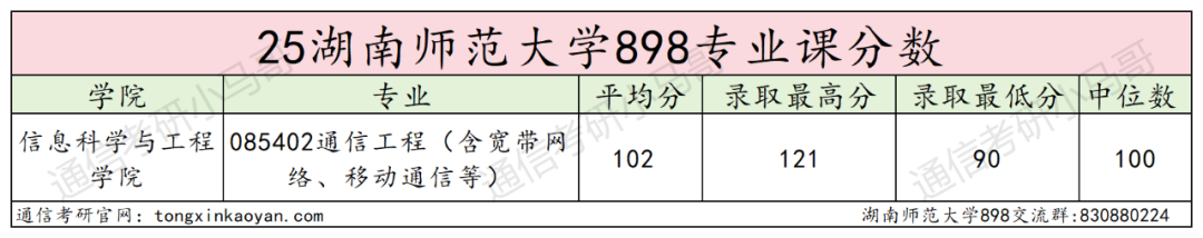 图片[11]-专业课太偏！太怪！慎重选择！-梦马考研