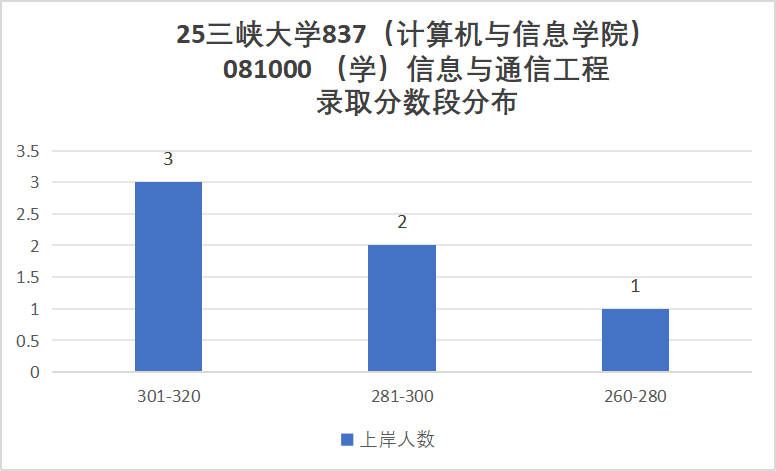 图片[8]-难！好多夏令营录取！明年要炸！-梦马考研