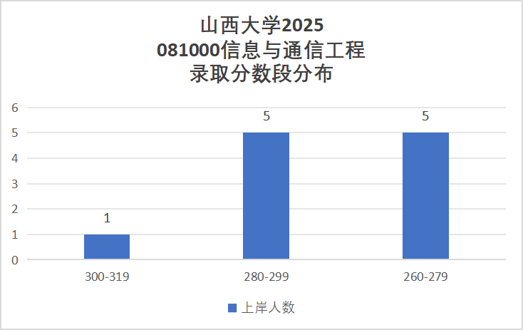 图片[9]-别来！跨考别来！小心白学！-梦马考研