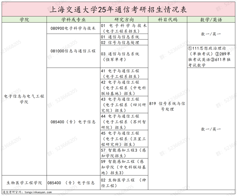 专业课最难Top3！没有之一。插图1