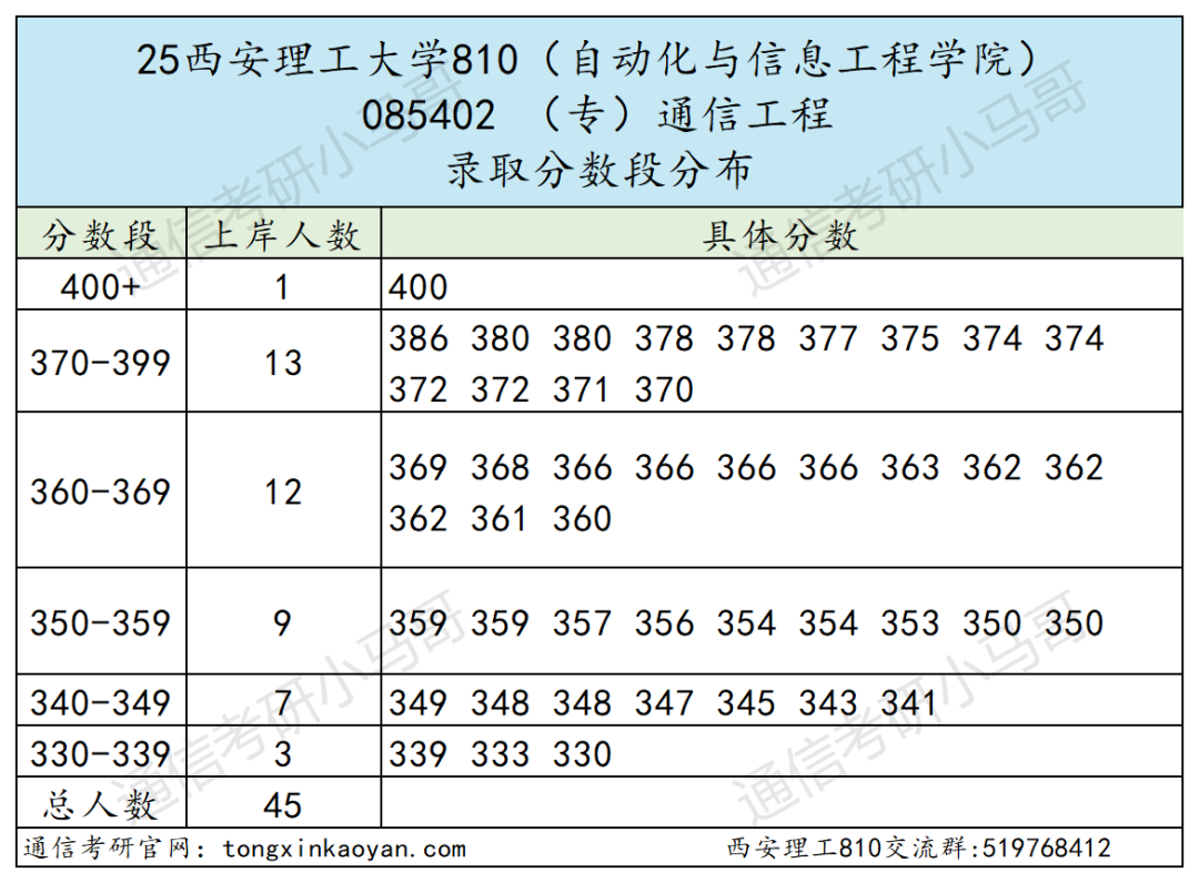 图片[9]-莫当炮灰！慎重选择！-梦马考研