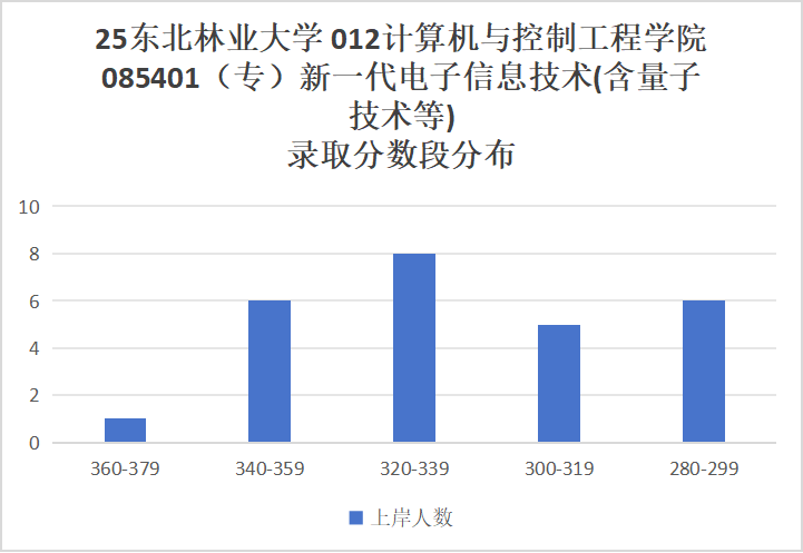 图片[10]-慎选！今年要扎堆！-梦马考研