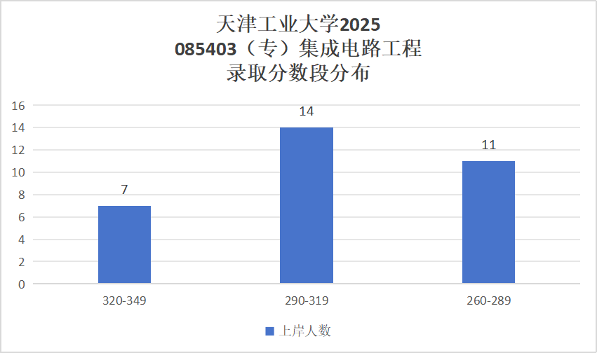 图片[16]-快跑！复试线猛降81分，26小心爆炸！-梦马考研