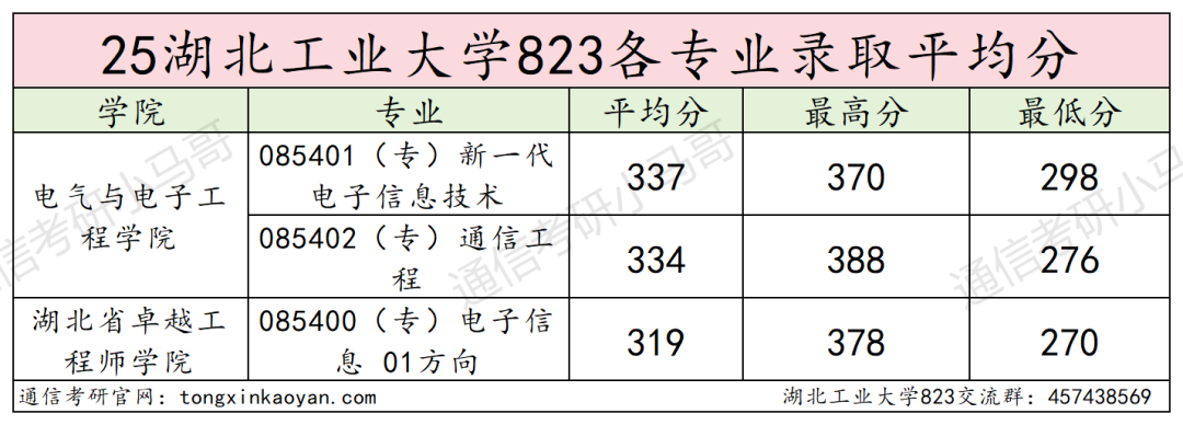 图片[13]-扎堆！这所26可能爆！-梦马考研