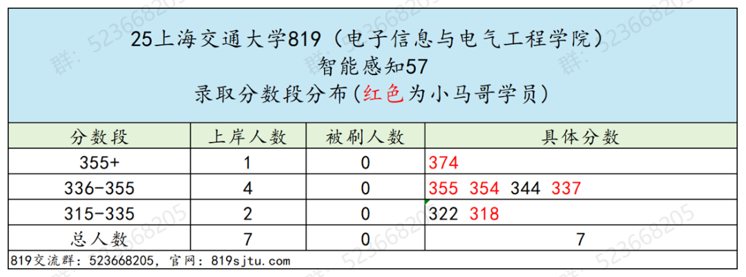 专业课最难Top3！没有之一。插图18