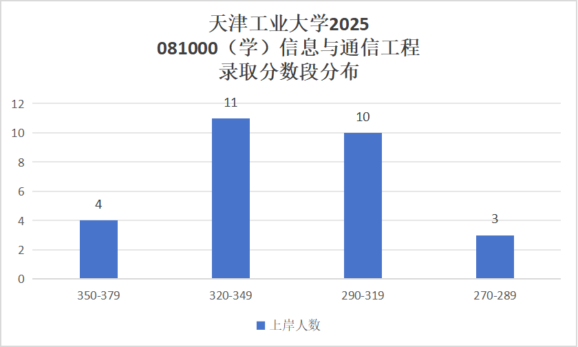 图片[10]-快跑！复试线猛降81分，26小心爆炸！-梦马考研