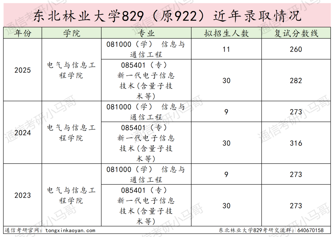 图片[12]-慎选！今年要扎堆！-梦马考研