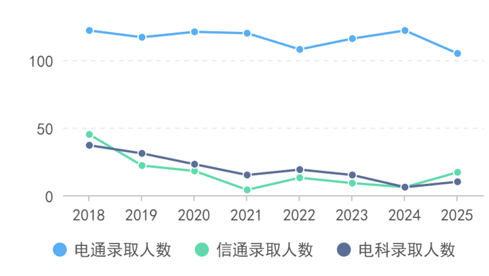 专业课最难Top3！没有之一。插图4