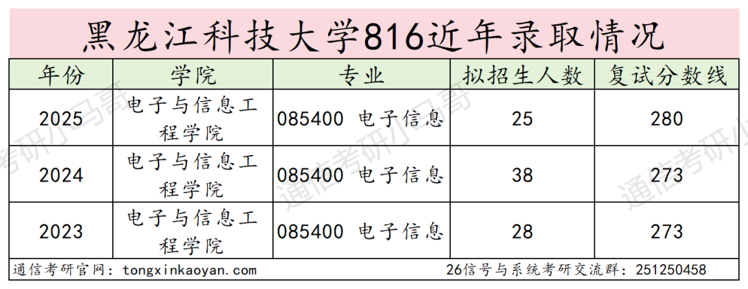 图片[8]-缩招爆冷！复试全录，今年要炸！-梦马考研