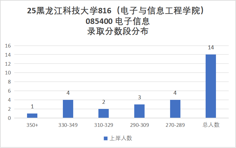 图片[7]-缩招爆冷！复试全录，今年要炸！-梦马考研