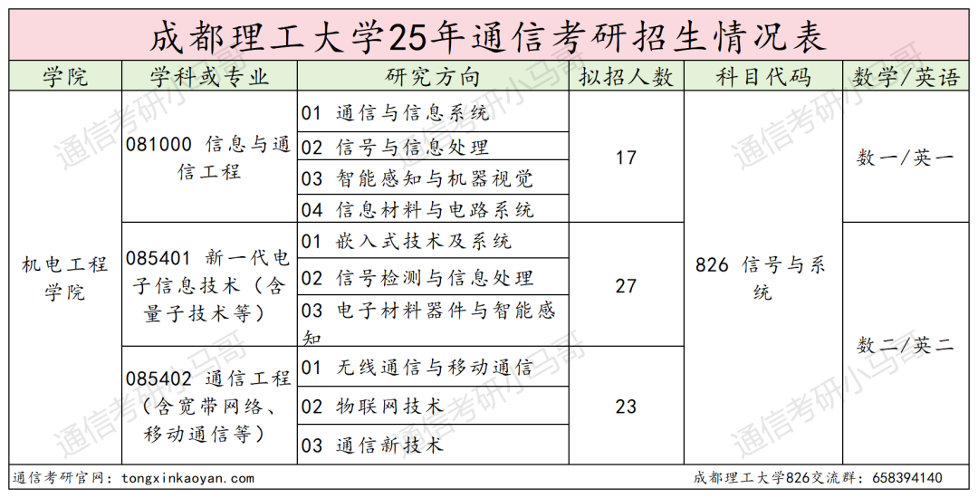 图片[2]-最公平院校！“双盲”建议全国推广！-梦马考研