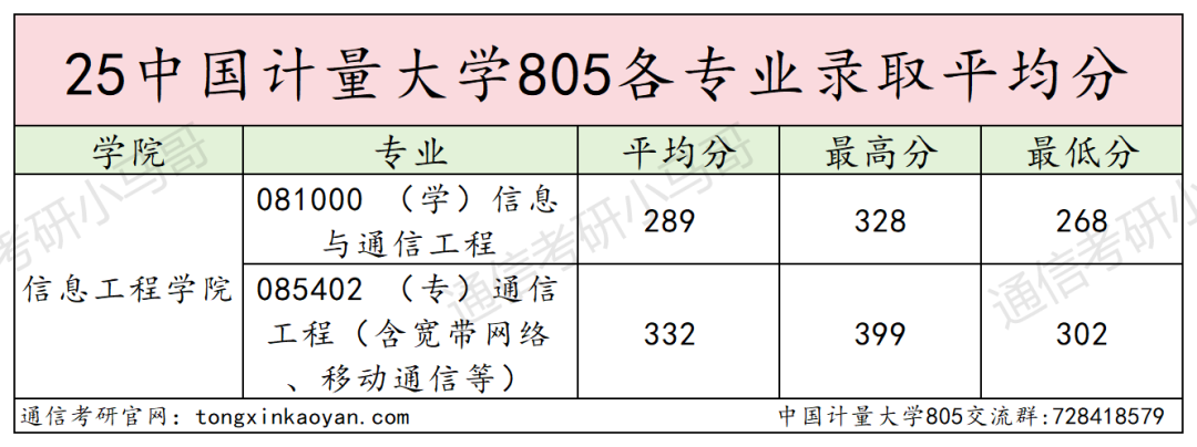 图片[11]-慎重！好多复试不及格被刷！-梦马考研