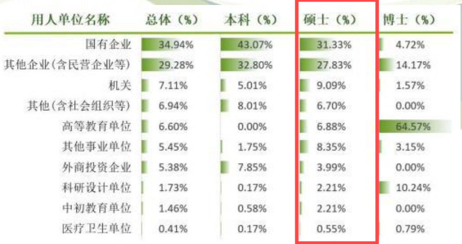 图片[15]-慎选！今年要扎堆！-梦马考研