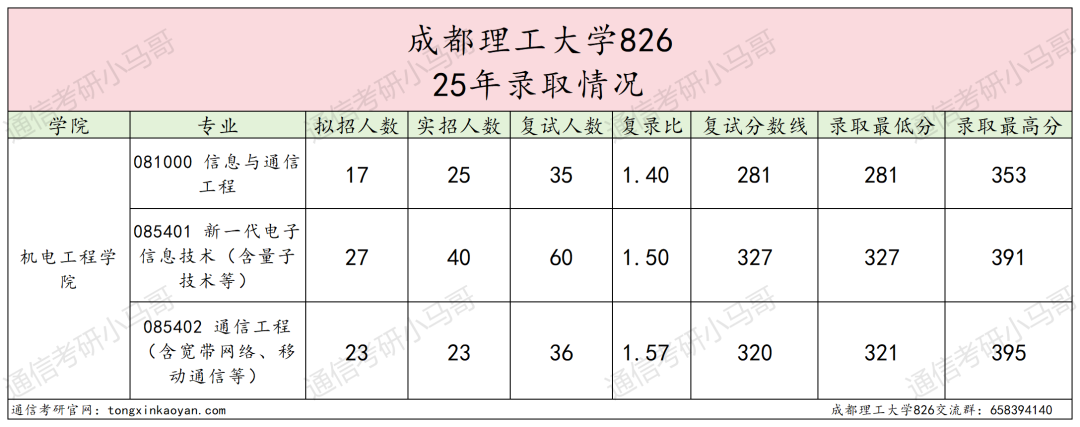 图片[6]-最公平院校！“双盲”建议全国推广！-梦马考研