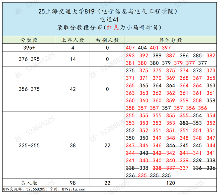 专业课最难Top3！没有之一。插图13
