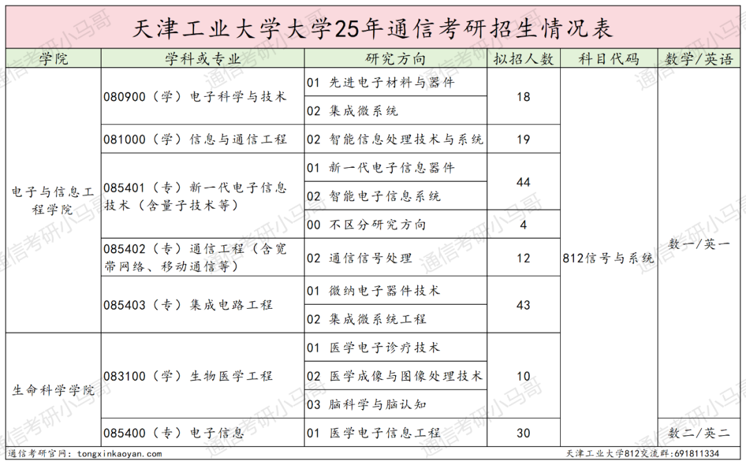 图片[2]-快跑！复试线猛降81分，26小心爆炸！-梦马考研