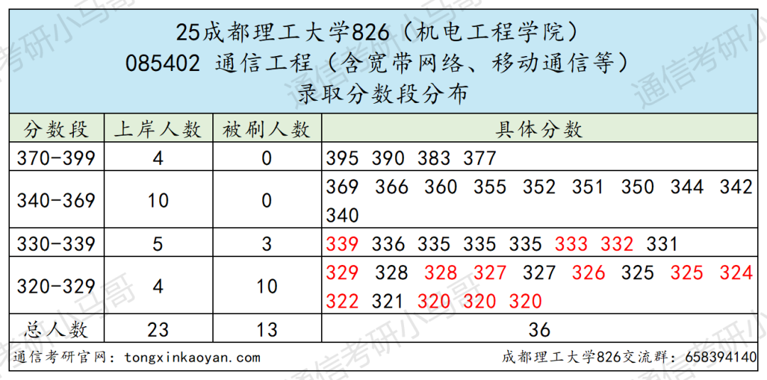 图片[11]-最公平院校！“双盲”建议全国推广！-梦马考研